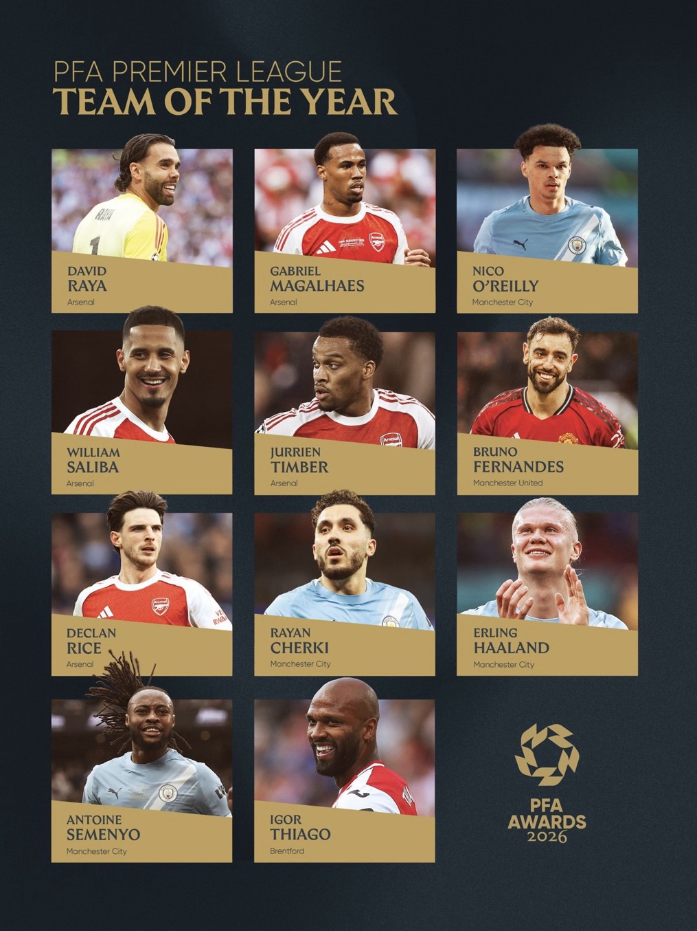 OFFICIAL: PFA Premier League Team of the Year Announced